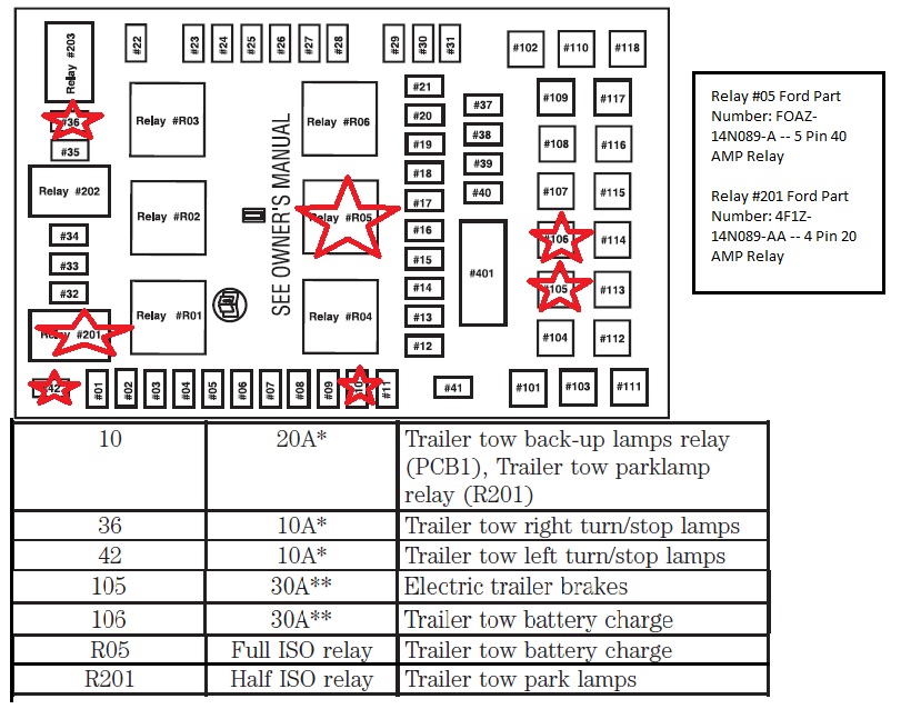 2011 Ford F 350 Fuse Box | Machine Repair Manual